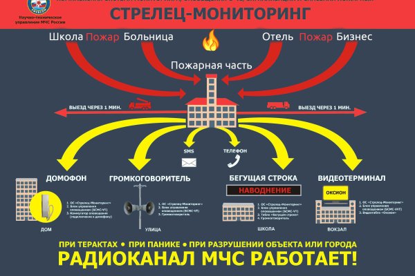 Ссылка на кракен даркнет