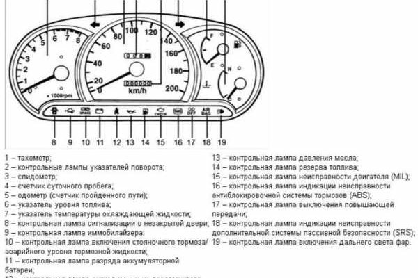 Спрут мега кракен