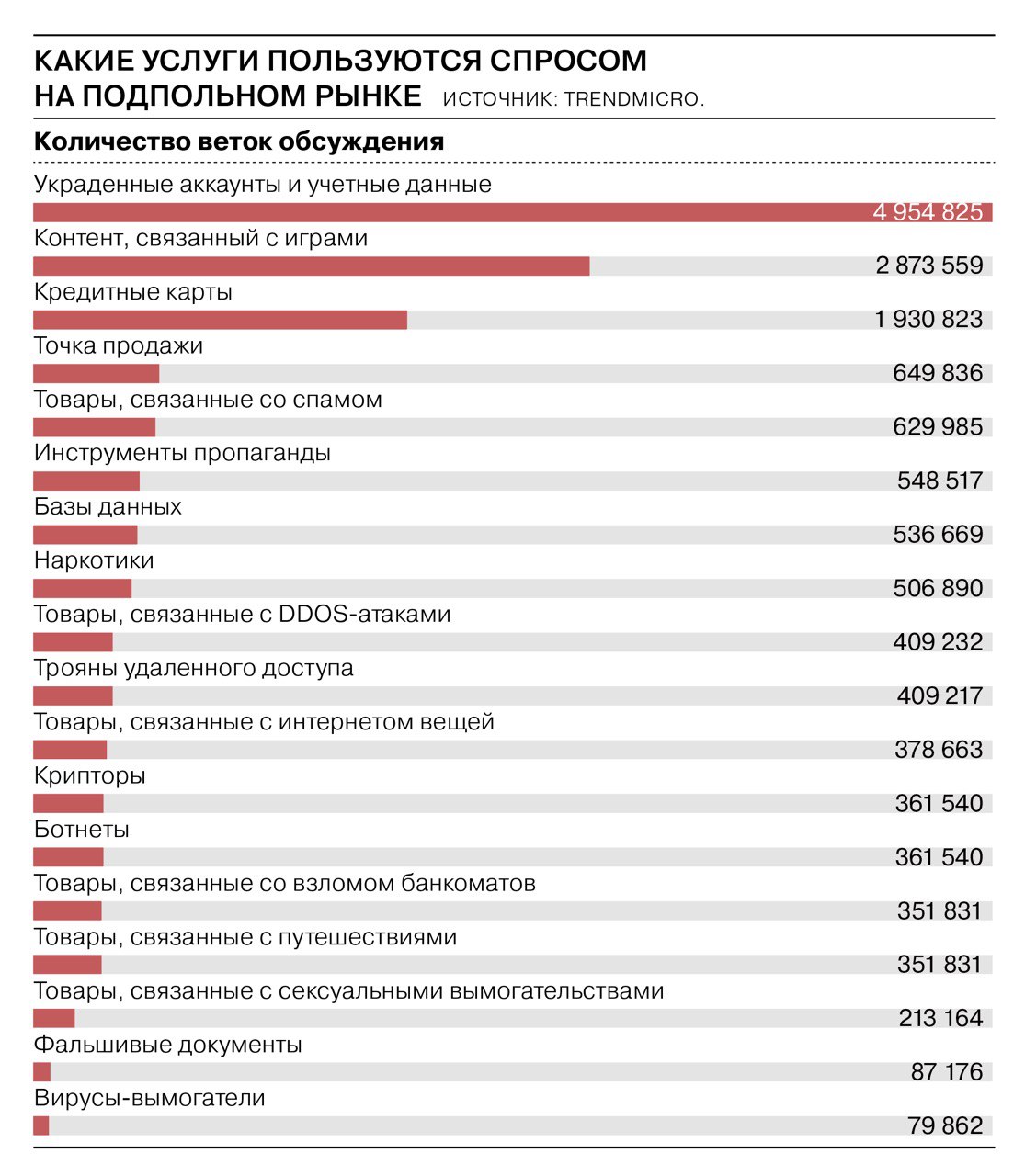 Нарко маркетплейс