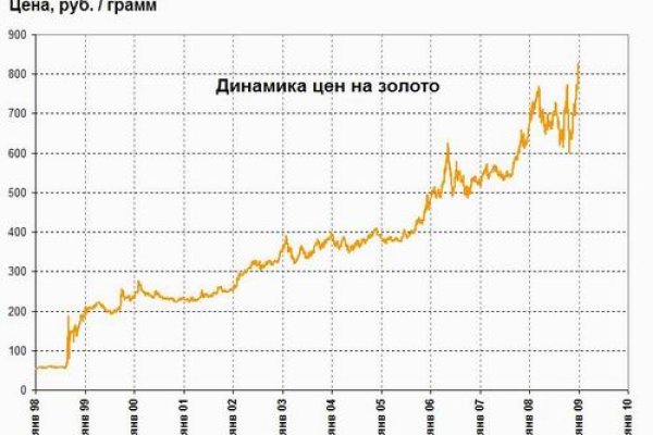 Зеркало кракен kr2web in